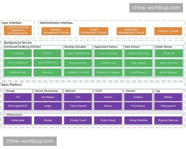 云原生架构普及促使赛事制作体系加速迭代业务框架。