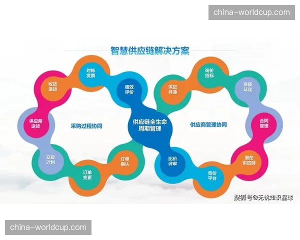 供应链管理系统引入物联网 实现装备物资精准追溯